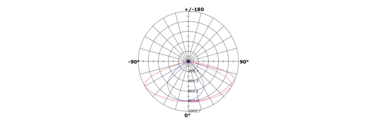 beam angle of all in one solar light