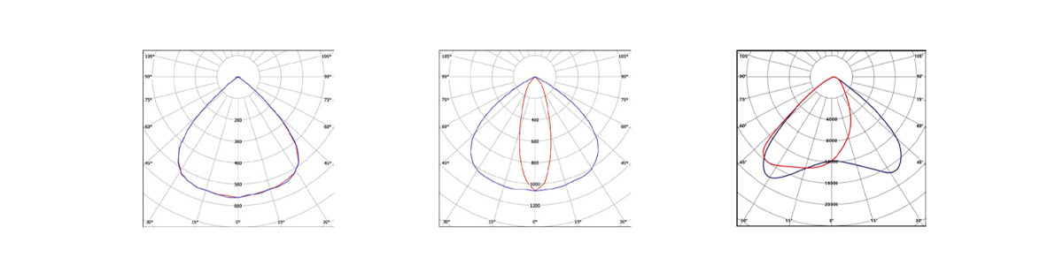 High Bay Linear - L4 Series -  - 11
