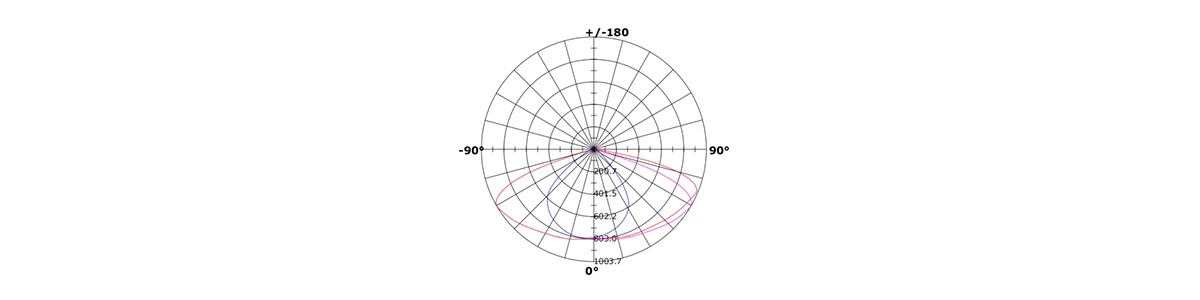 integrated solar street beam angle