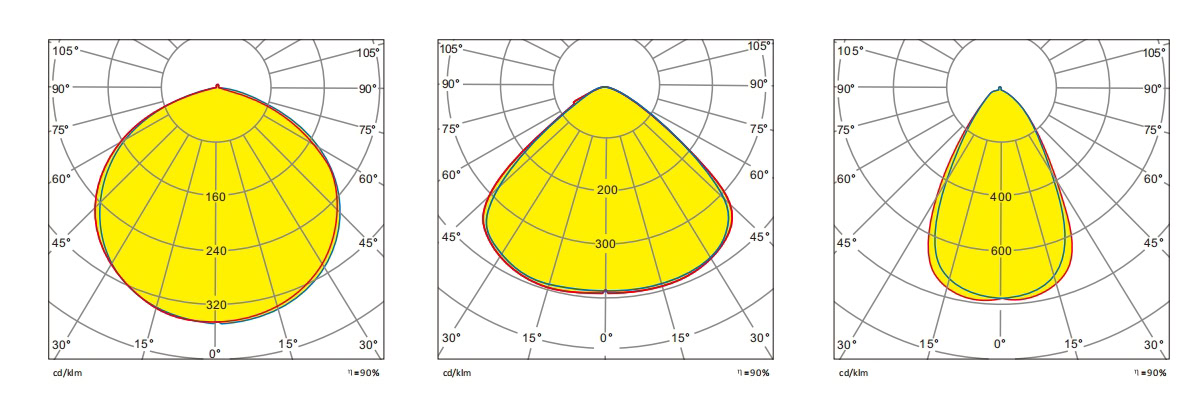 Industrial High Bay Light - U12 Series -  - 7