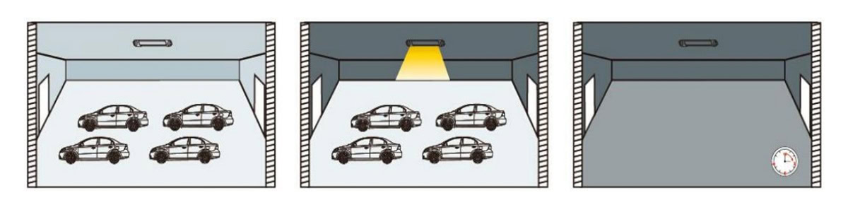 Linear High Bay LED Lights - L2 Series -  - 6