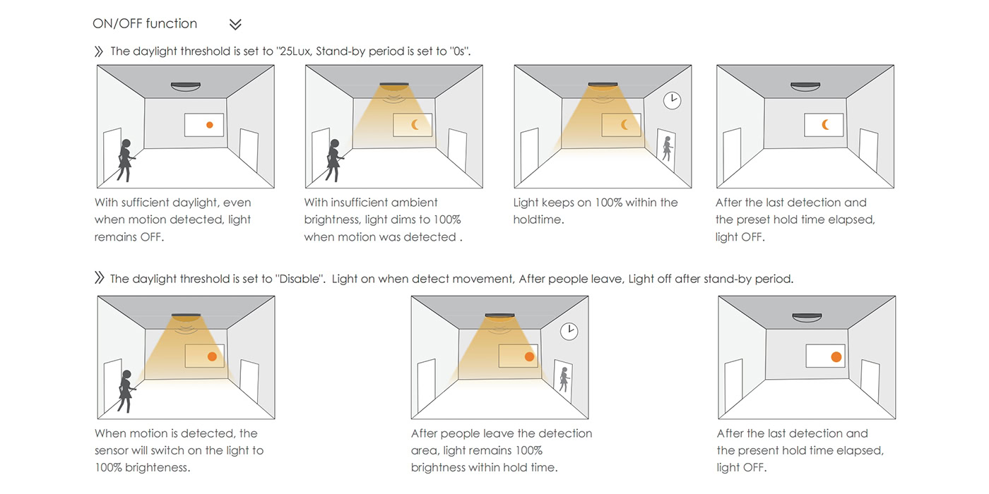 sensor en la configuración de la luz tri a prueba de tri