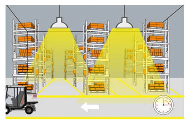 NSF Food Grade High Bay Light - U14 Series -  - 7