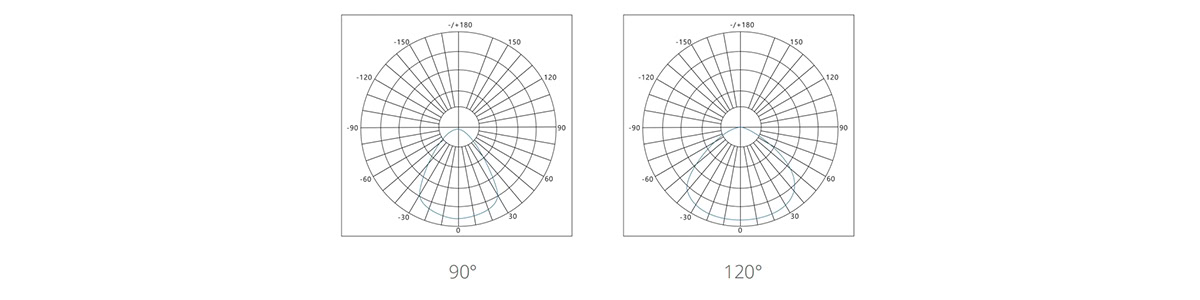 solar flood light beam angle
