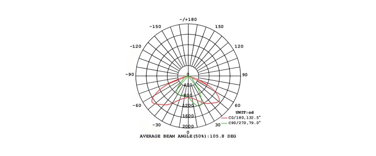 solar street light integrated beam angle